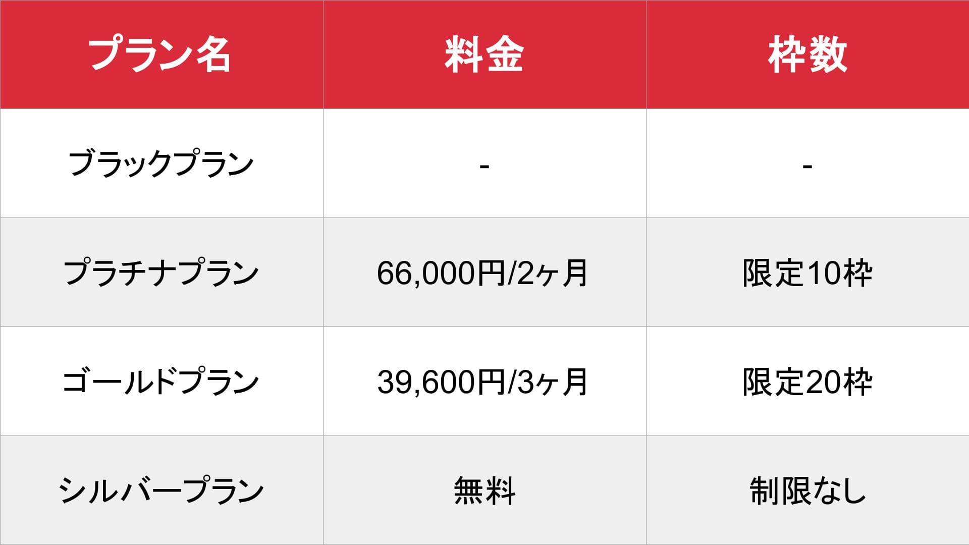 FENIXJOB_東海_料金表